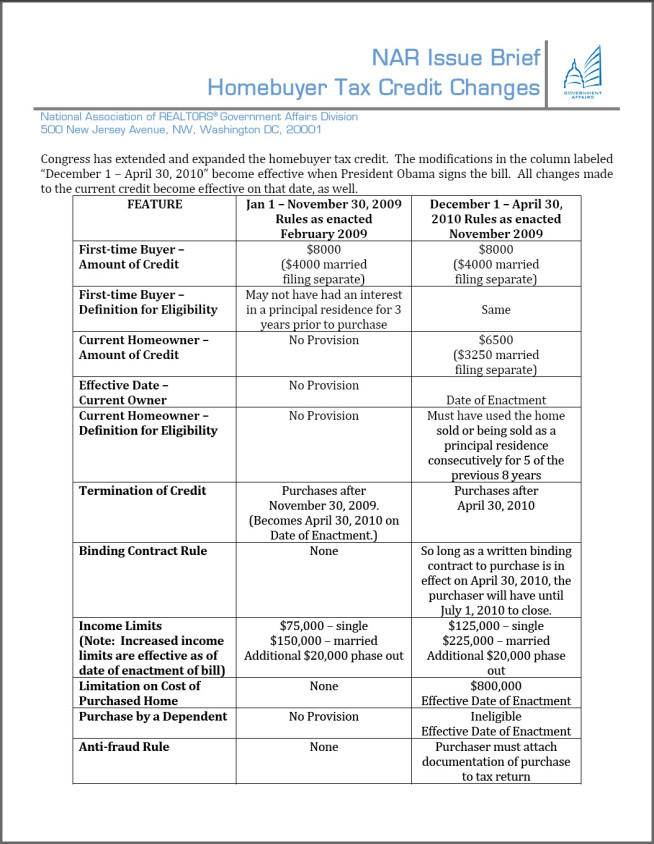 2009 home buyer tax credit extension and expansion