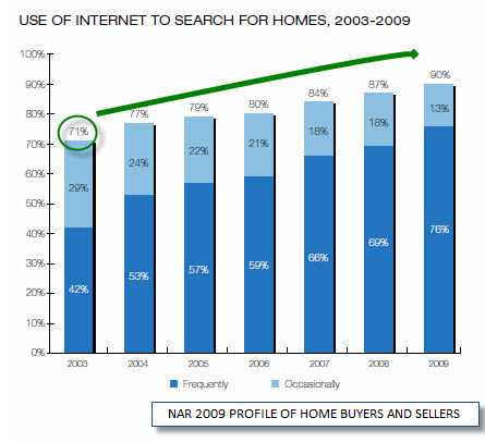 where buyers are searching to find homes for sale in Spring Texas