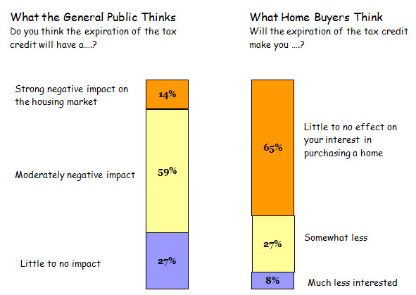 tax credit impact on spring texas real estate