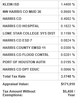 spring texas property taxes