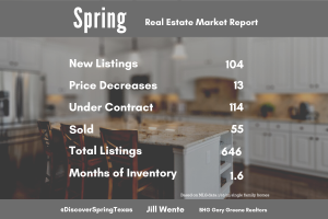 Spring Texas housing market