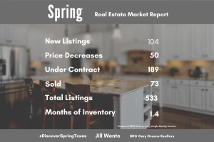 Spring Texas housing market