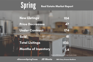 Spring Texas housing market