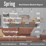 Spring Texas housing market