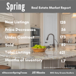 Spring Texas housing market