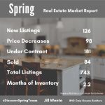 spring texas housing market