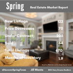 Spring Texas housing market