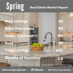 Spring Texas housing market