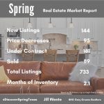 Spring Texas housing market