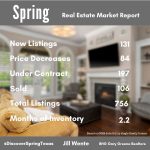 Spring Texas housing market