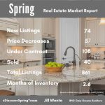 Spring Texas housing market - November 2023