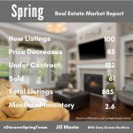 SPRING TEXAS HOUSING MARKET