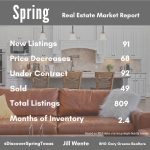 Spring Texas Real Estate Market January 2024