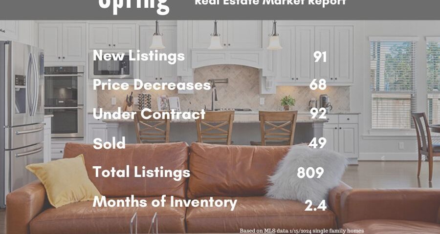 Spring Texas Real Estate Market January 2024
