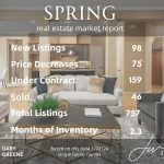 spring texas housing market