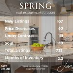 spring texas housing market