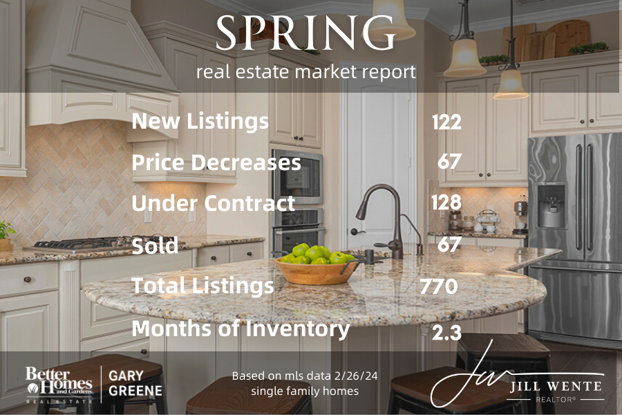 Spring Texas housing market