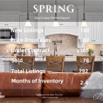 Spring Texas Housing Market