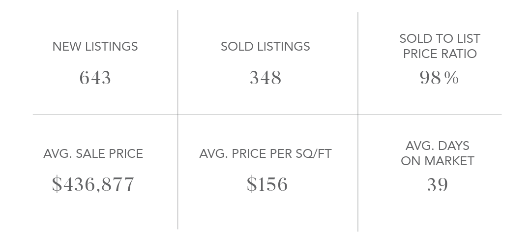 Spring Texas housing market August 2025