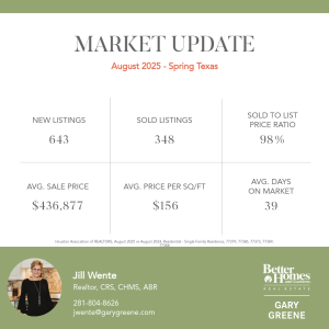 Spring Texas housing market August 2025