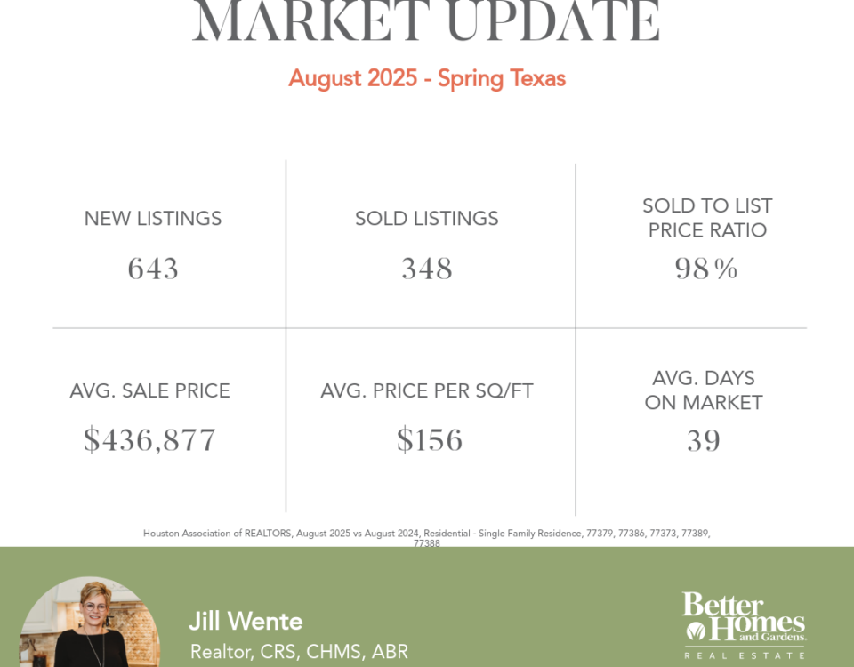 Spring Texas housing market August 2025